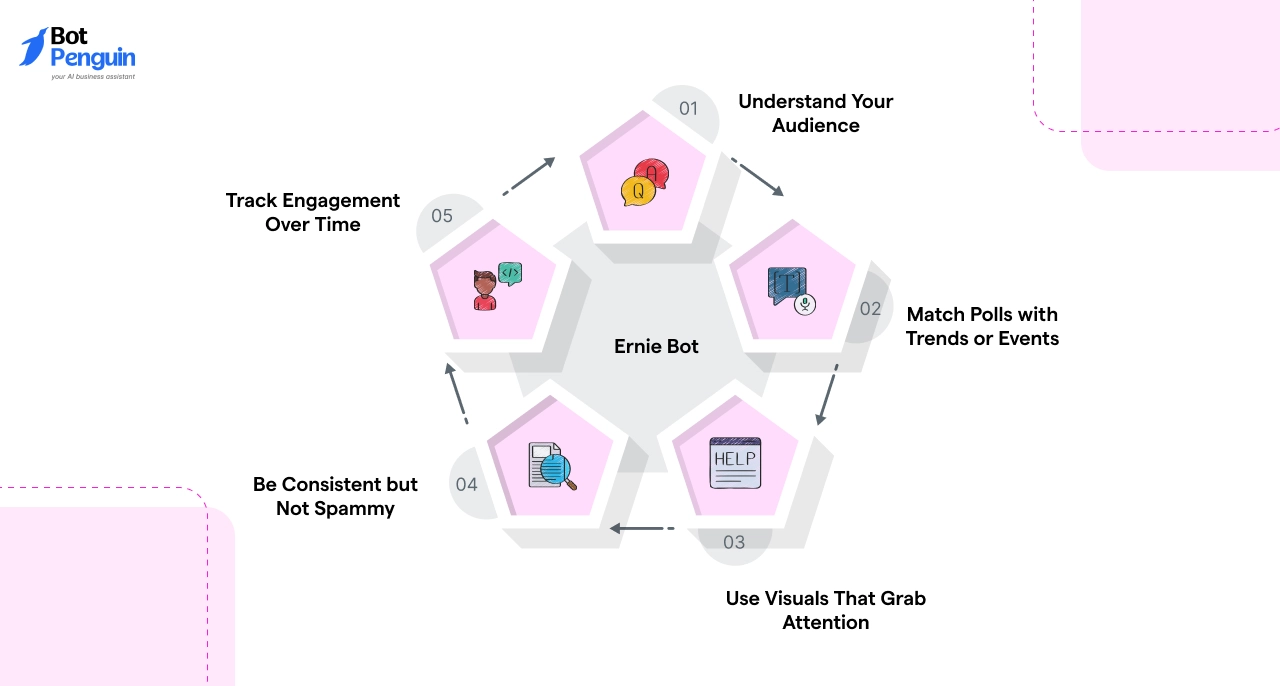 How to Create Better Polls